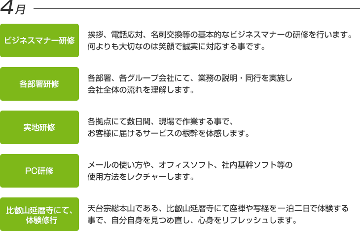 4月-【ビジネスマナー研修】挨拶、電話応対、名刺交換等の基本的なビジネスマナーの研修を行います。何よりも大切なのは笑顔で誠実に対応する事です。【各部署研修】各部署、各グループ会社にて、業務の説明・同行を実施し会社全体の流れを理解します。【実地研修】各拠点にて数日間、現場で作業する事で、お客様に届けるサービスの根幹を体感します。【PC研修】メールの使い方や、オフィスソフト、社内基幹ソフト等の使用方法をレクチャーします。【比叡山延暦寺にて、体験修行】天台宗総本山である、比叡山延暦寺にて座禅や写経を一泊二日で体験する事で、自分自身を見つめ直し、心身をリフレッシュします。