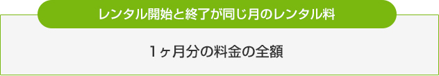 レンタル開始と終了が同じ月のレンタル料