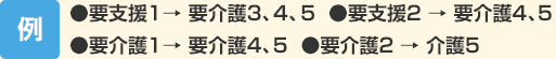 ●要支援1→ 要介護3、4、5  ●要支援2 → 要介護4、5●要介護1→ 要介護4、5  ●要介護2 → 介護5