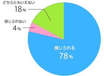 円グラフイメージ１