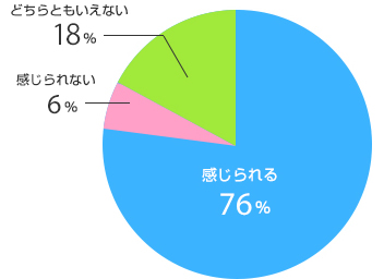 円グラフイメージ３