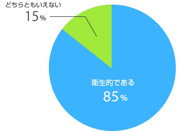 円グラフイメージ４