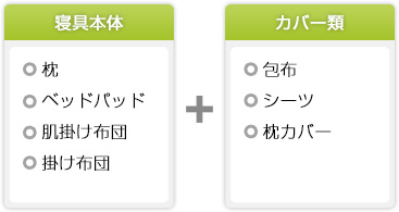 寝具本体（枕・ベッドパッド・肌掛け布団・掛け布団）＋カバー類（包布・シーツ・枕カバー）